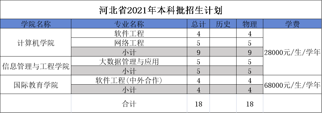 广东东软学院