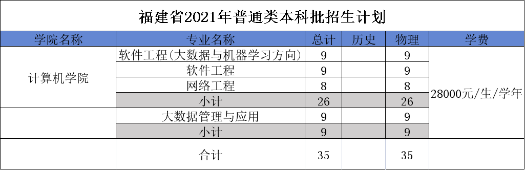 广东东软学院