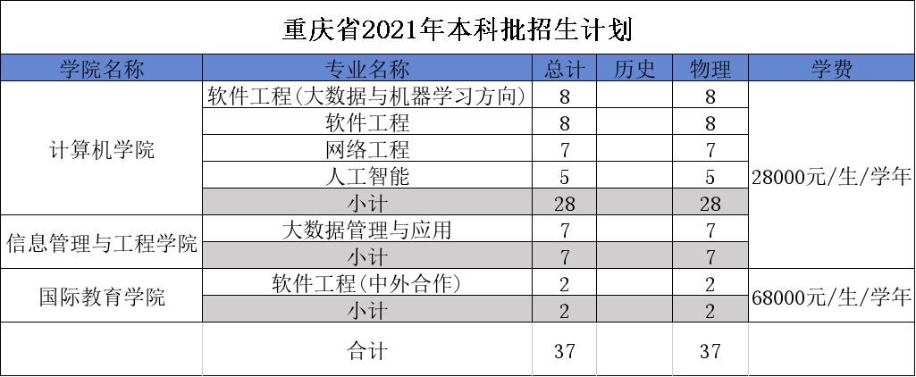 广东东软学院