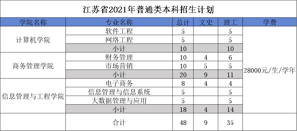 广东东软学院