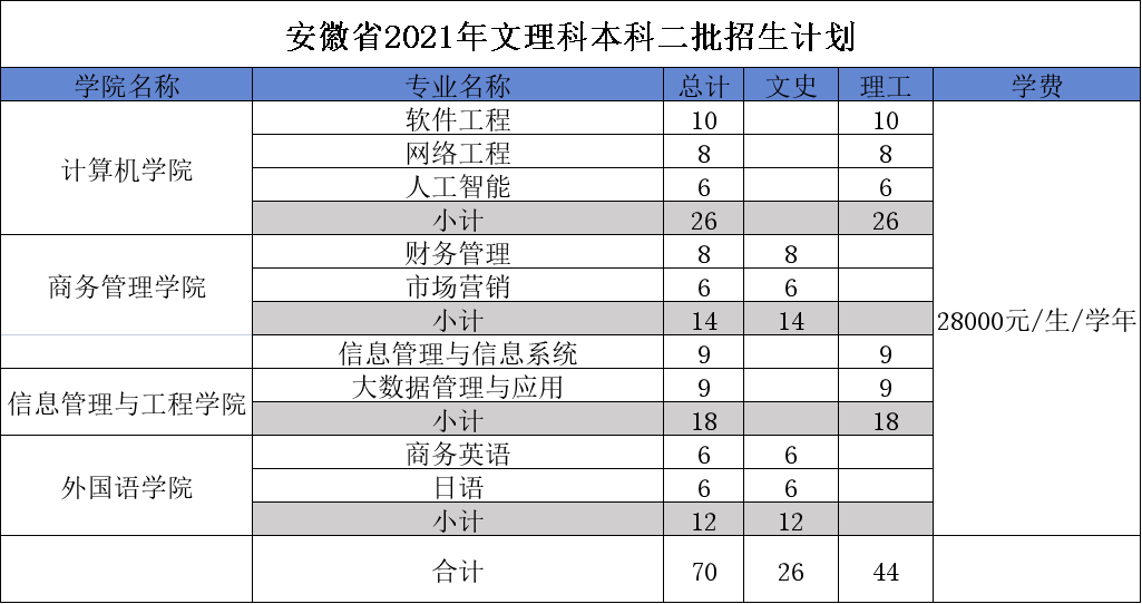 广东东软学院