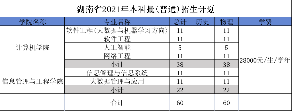 广东东软学院