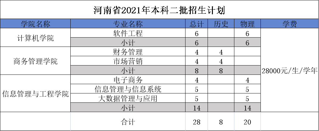 广东东软学院