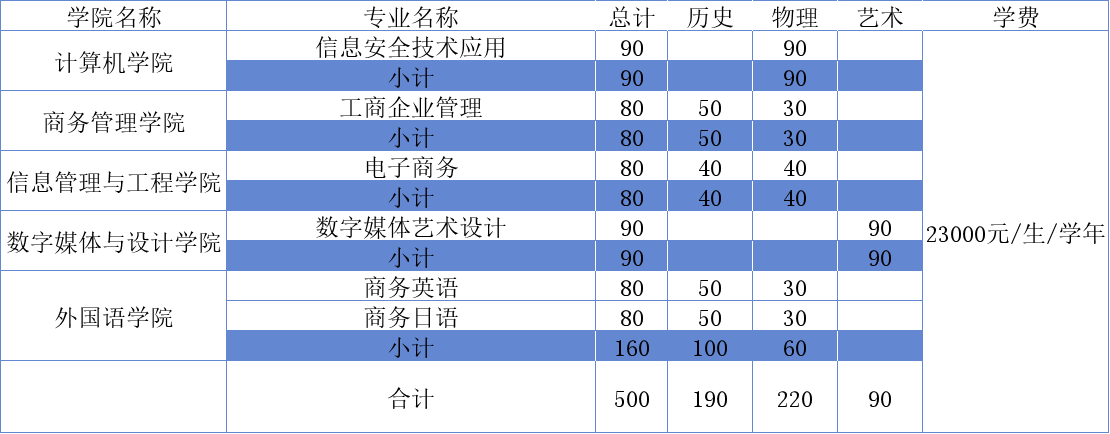 广东东软学院