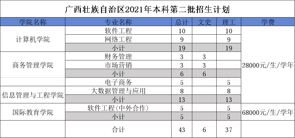 广东东软学院