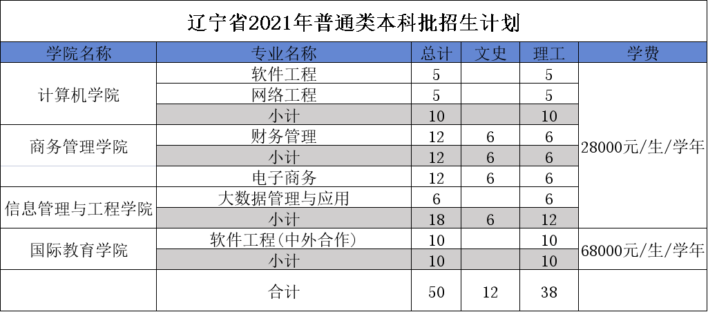 广东东软学院