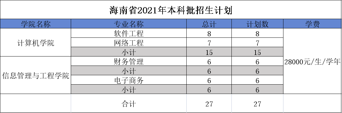 广东东软学院