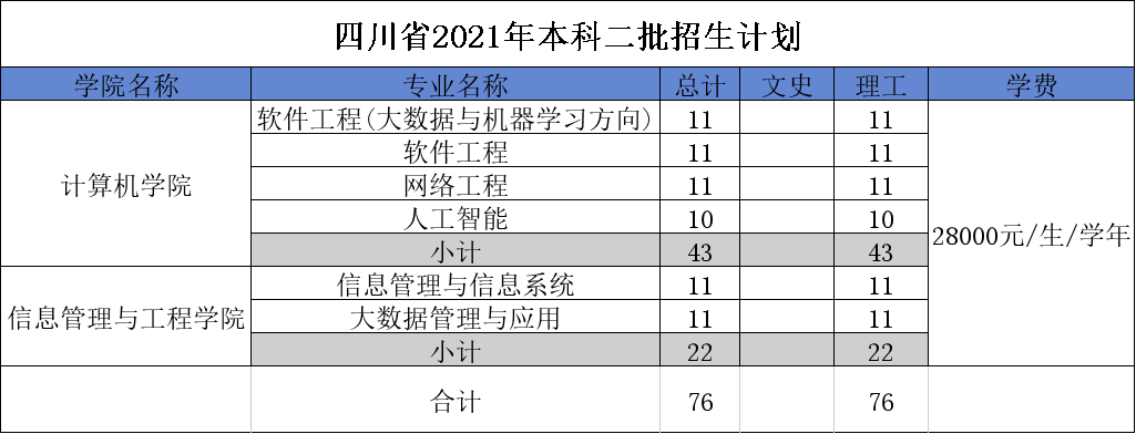 广东东软学院