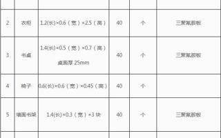广东东软学院思沃学院长青班宿舍家具采购招标公告