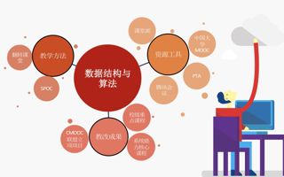 我校四门课程获评广东省疫情阶段在线教学优秀案例