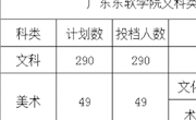 权威发布：广东东软学院二本征集志愿录取情况