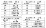 广东东软学院2015年招生专业目录表