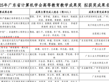 计算机学院荣获2025年广东省计算机学会高等教育教学成果奖一等奖1项和二等奖1项