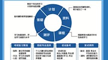 广东东软学院考研培训简介