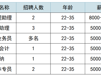 关注就业形势，深化企业合作——2023年佛山市三水区等20+合作企业招聘信息来啦！