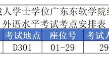 广东东软学院2023年下半年学位外语考试安排的通知