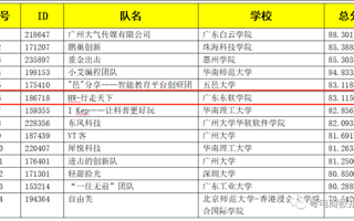 【广东省教育厅】广东东软学院在全国三创赛中斩获佳绩