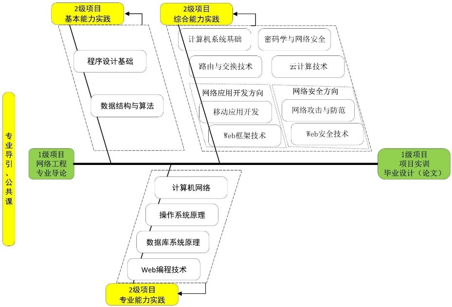 网络编程实验室