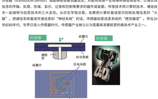 传感技术与虚拟仪器实验室