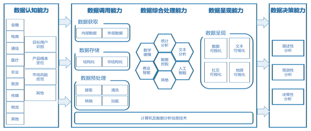 智慧管理实验室