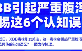 关于XBB，警惕这6个认知误区！