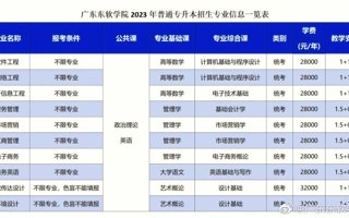 2023年广东东软学院普通专升本招生专业新鲜出炉啦[舉杠铃][舉杠铃][舉杠铃][舉杠铃][舉杠铃]