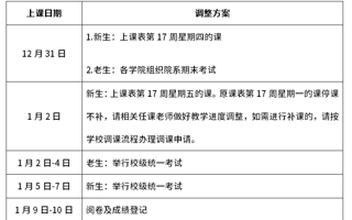 关于下发2022-2023-1学期期末教学及考试调整方案、期末线上考试方案的通知