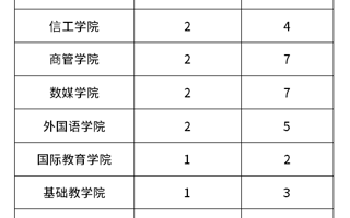 关于组织第三届全国高校教师教学创新大赛校赛的通知