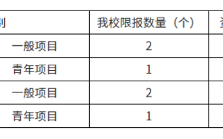 关于组织申报广东省哲学社会科学2023年度   “外语专项”的通知