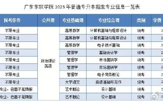 广东东软学院2023年普通专升本招生专业介绍