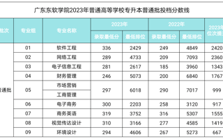 来了！2023专升本录取结果可查！