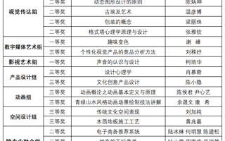 我校教师在第六届全国数字创意教学技能大赛荣获多个奖项