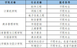广东东软学院2024年普通专升本招生简章发布