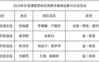 【新浪新闻】广东东软学院外国语学院教师在2024年外语课程思政建设中再创佳绩