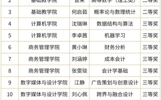 我校教师在广东省第七届青年教师教学大赛中再创佳绩