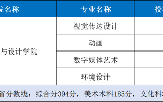 广东东软学院丨2025年美术与设计类投档结果公布