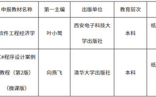 我校两部教材入选广东省优秀教材（高等教育类）名单