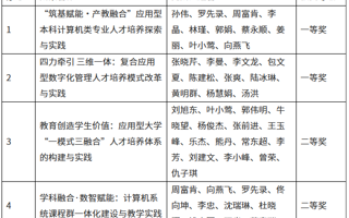 再突破，我校2025年省级教学成果奖喜获佳绩！