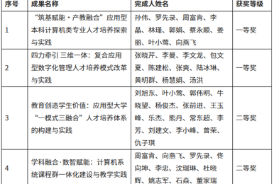 再突破，我校2025年省级教学成果奖喜获佳绩！