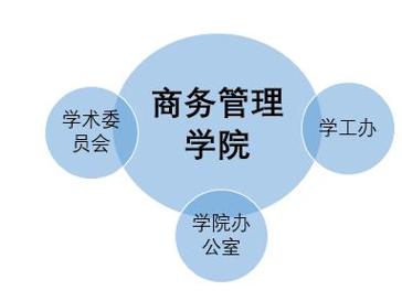 组织结构