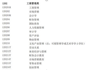 商务管理学院就“十五五”建设期间 新专业增设规划工作召开会议