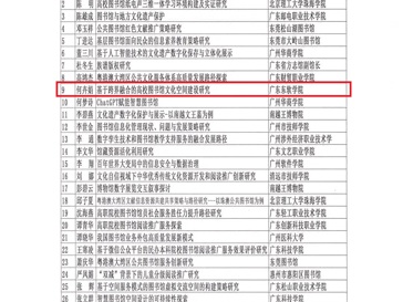 我校一项课题获得2023年广东省图书文化信息协会科研立项