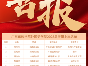 喜报！外国语学院考研佳绩！